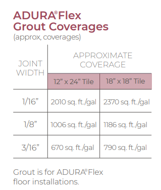 ADURA®Flex Grout Coverage