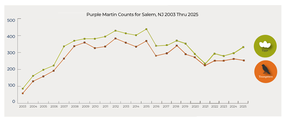 PurpleMartinChart-MasterFile