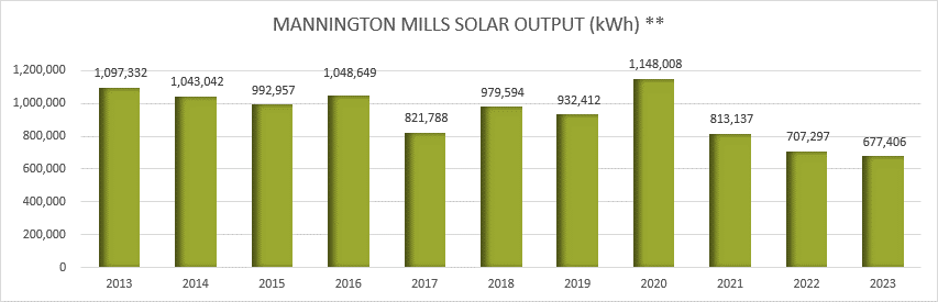 ManningtonSolar2023