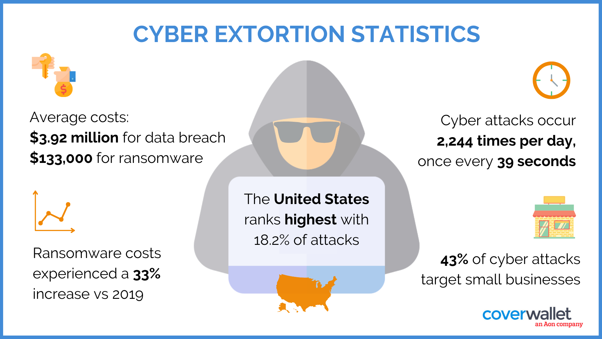 cyber extortion