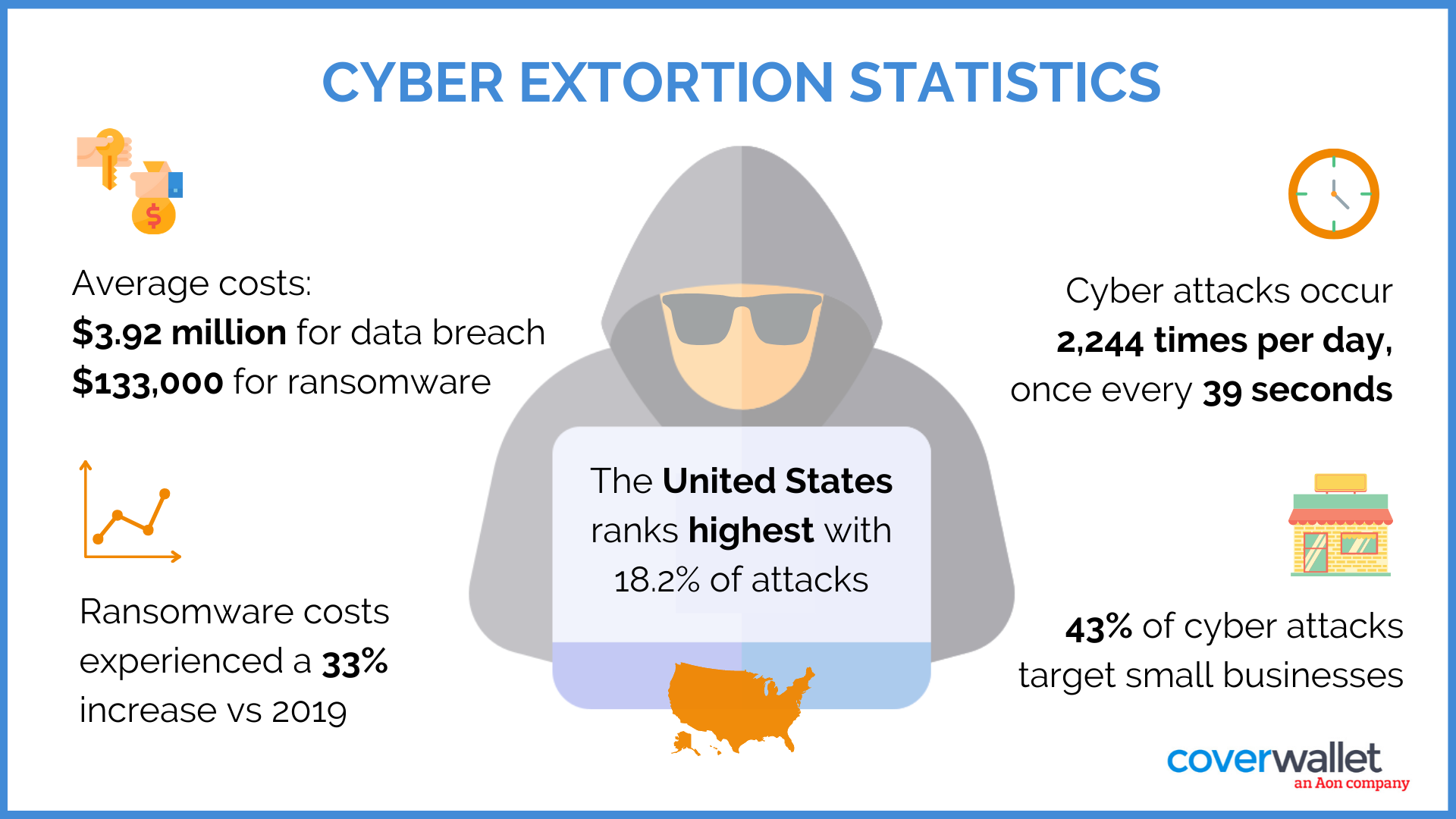 types-of-extortion-rodenplaza