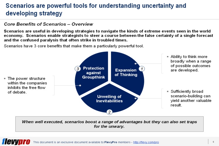 An Intro To Scenario Planning The Tool Every Strategist Needs Coverwallet