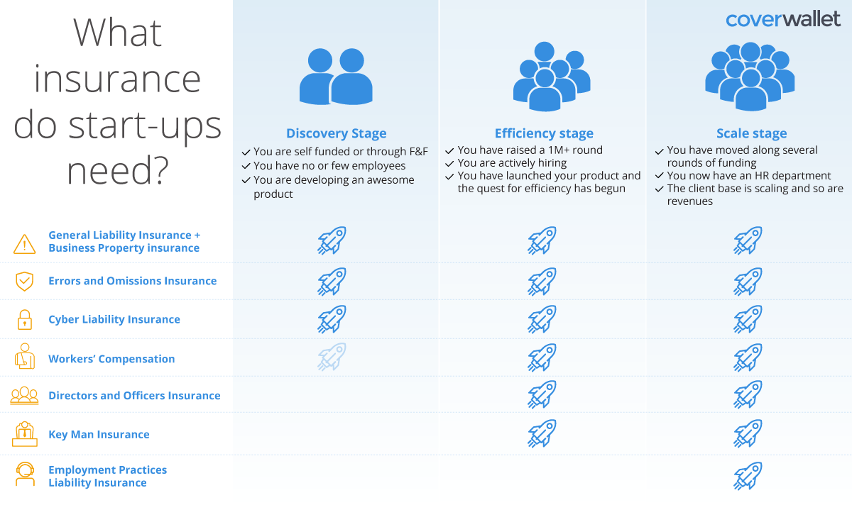 The Most Important Insurance Types for Tech Startups CoverWallet