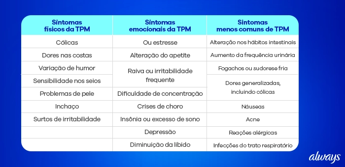 Tudo sobre menstruação: sintomas, TPM absorventes e dicas