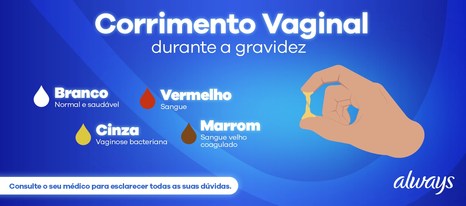 Corrimento Vaginal Branco Gravidez