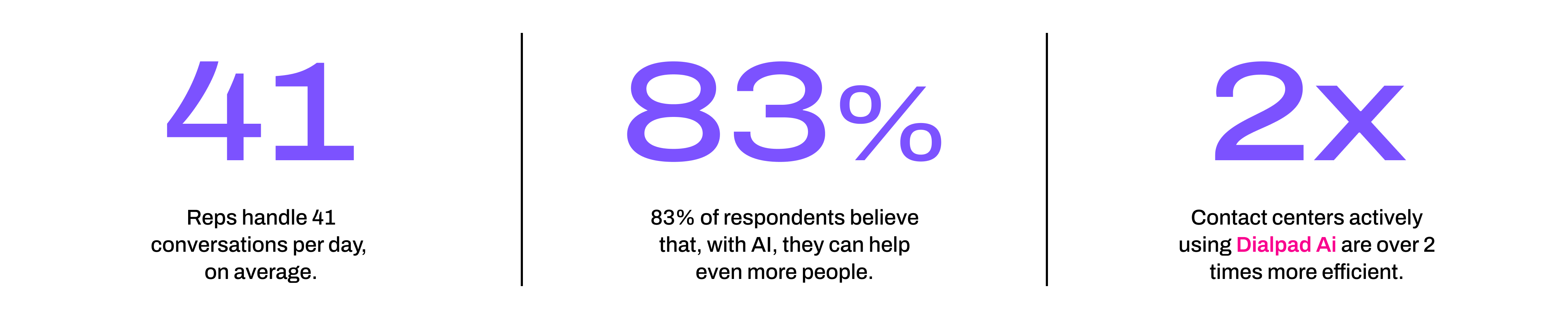 Key ai customer service stats