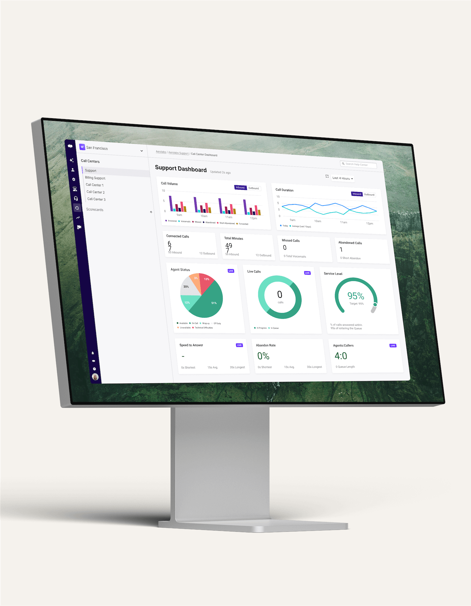 Dialpad's built-in contact center analytics dashboard