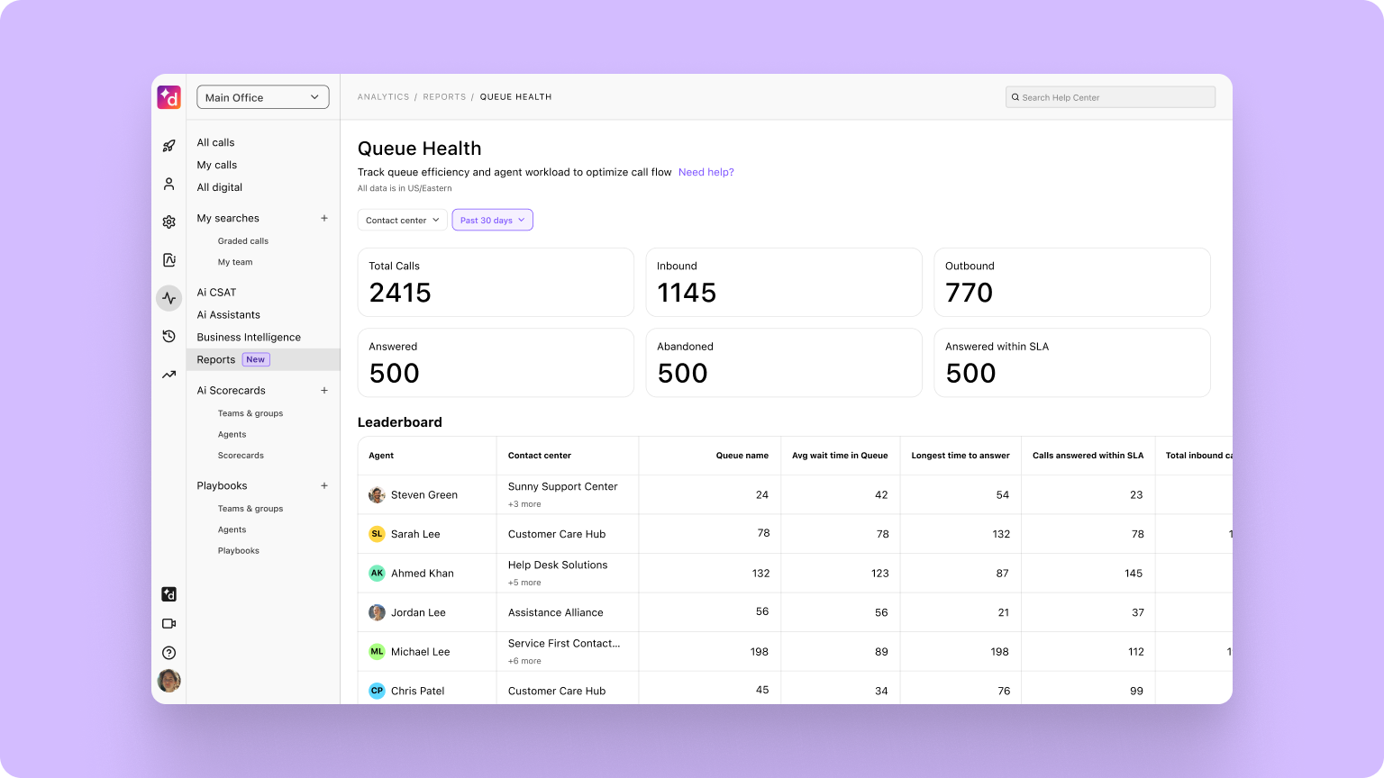 New Canned report to track Queue Health
