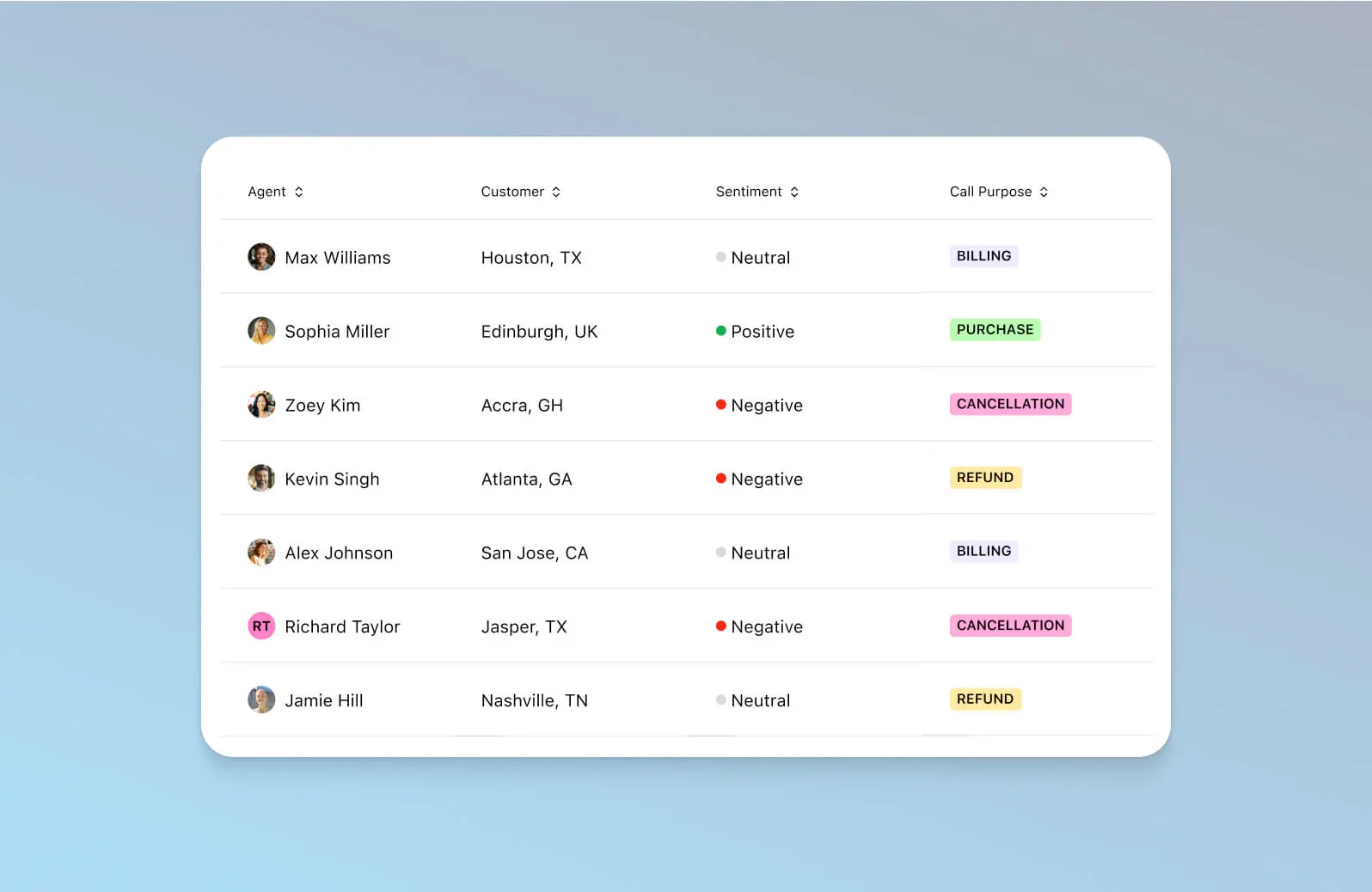 Screenshot - Real time assistance - "max williams"