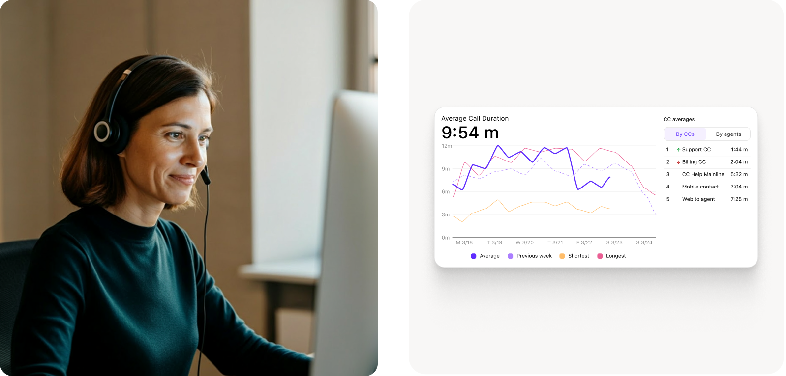 How ConstructConnect drives - 4