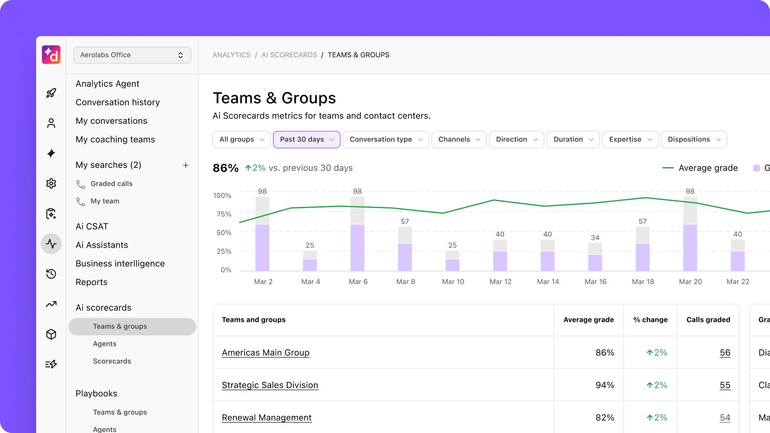 Additional Scorecard Analytics Filters