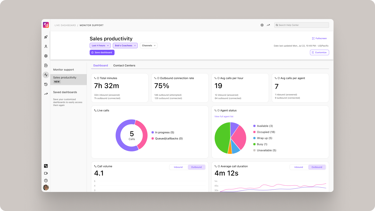 Integrate sales productivity metrics into the Live Dashboard