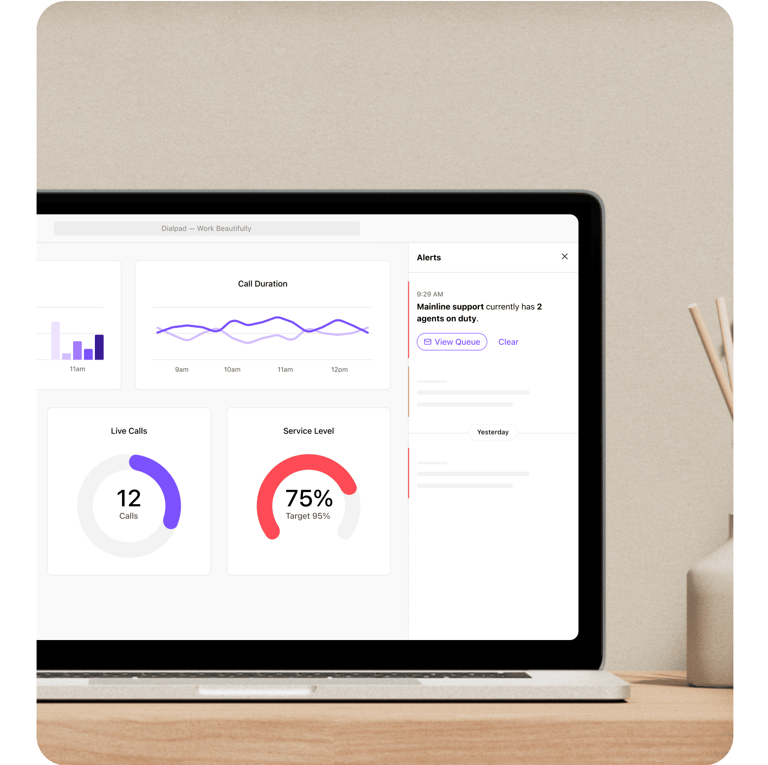 Screenshot of Dialpad's support analytics dashboard