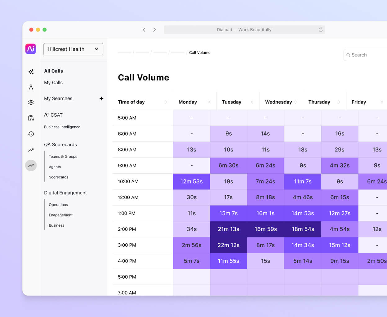 Screenshot of a heatmap showing call volume patterns and average speed to answer in the Dialpad contact center