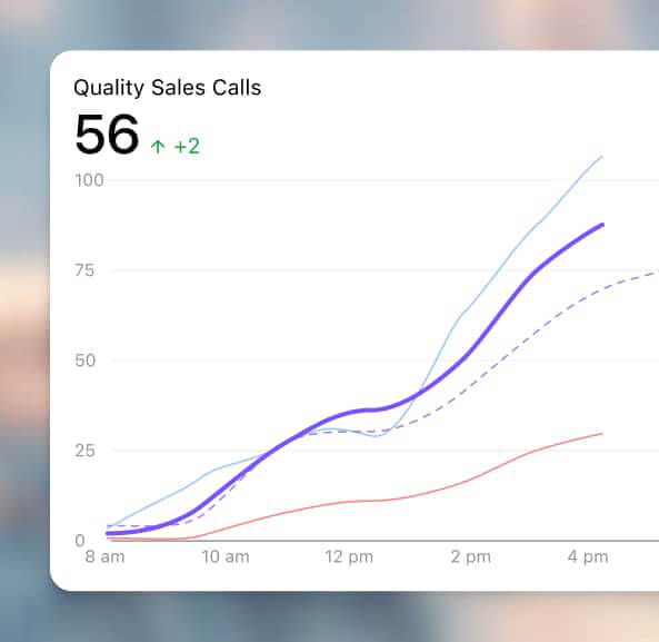 Screenshot of Dialpad Sell product