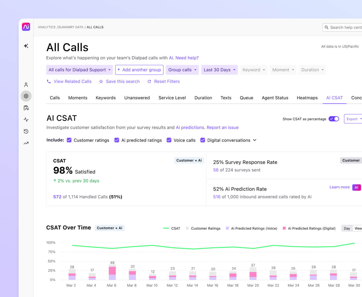 Screenshot of Dialpad AI inferring CSAT scores automatically from customer conversations