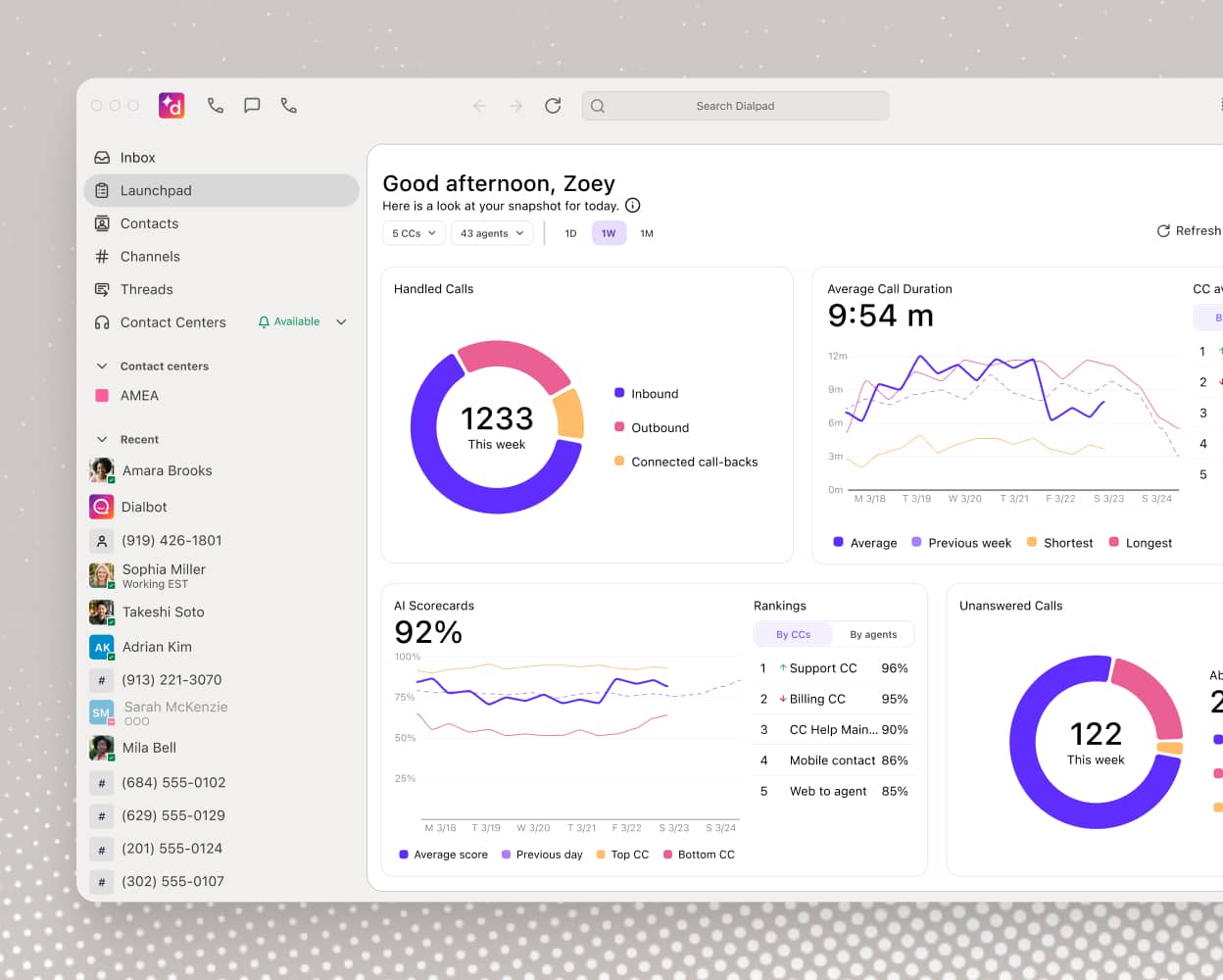 Screenshot of Dialpads built in contact center analytics dashboard
