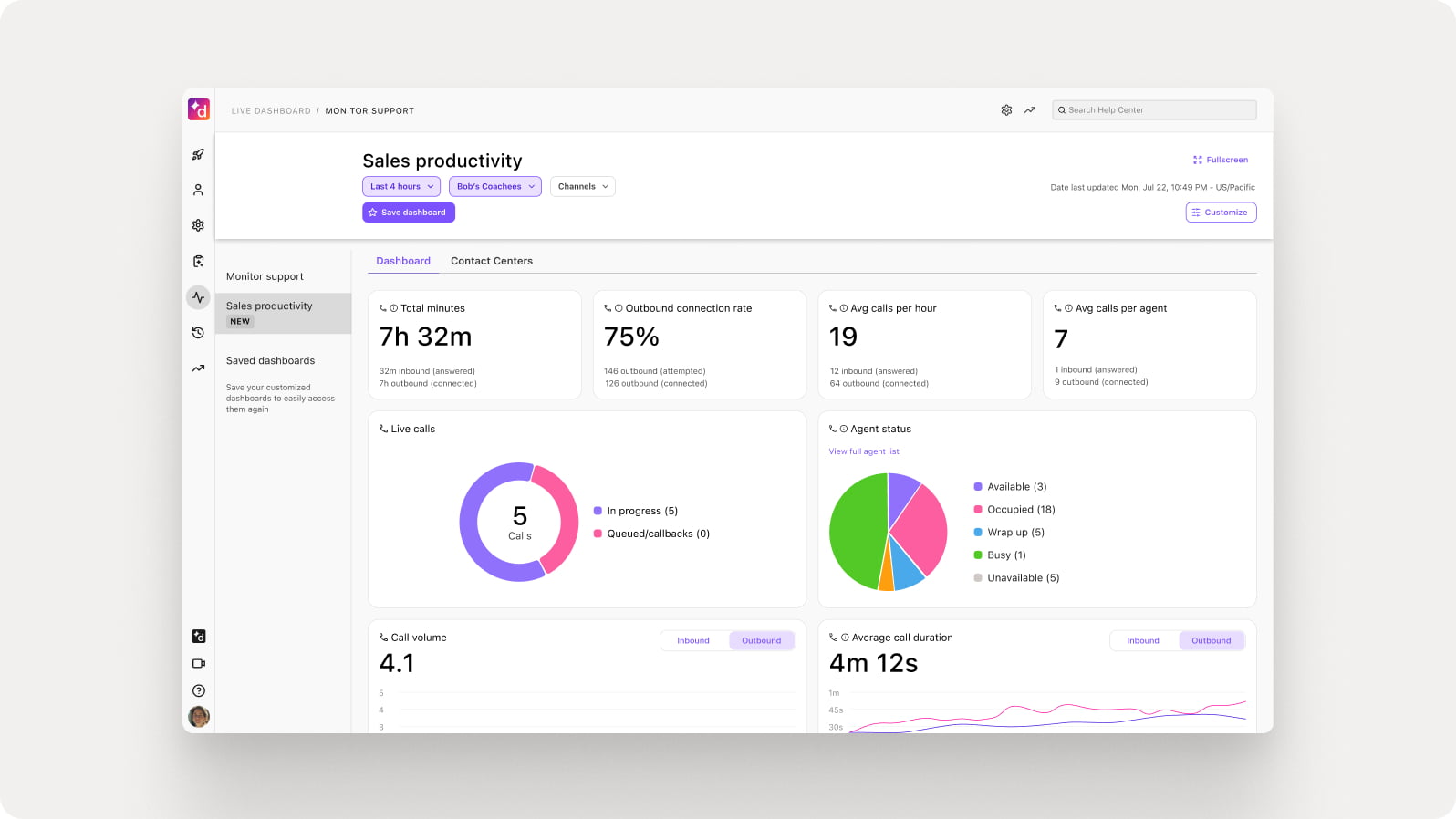 Integration of Sales Productivity Metrics into Live Dashboard 2