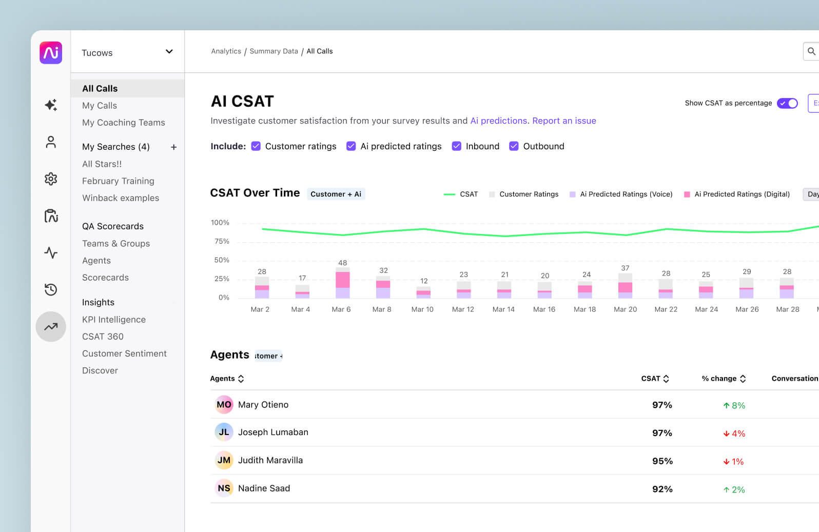 Screenshot of Dialpad’s analytics dashboard featuring predictive AI-powered CSAT insights
