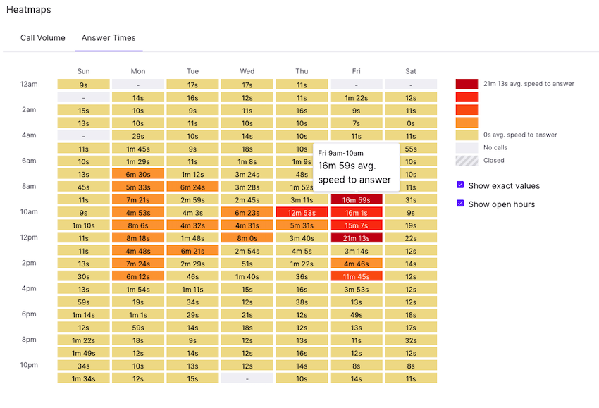 Heat map average speed to answer in dialpad contact center blog size