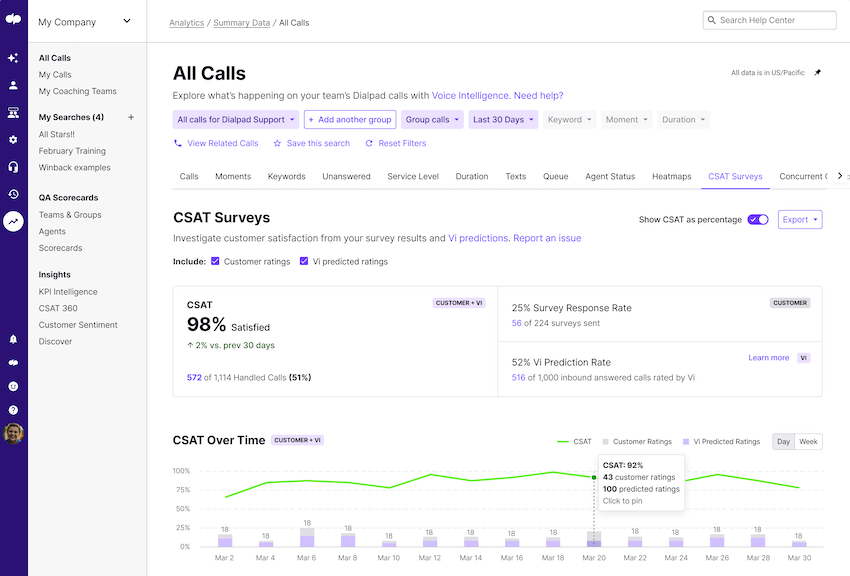 Predictive Ai CSAT Analytics blog size