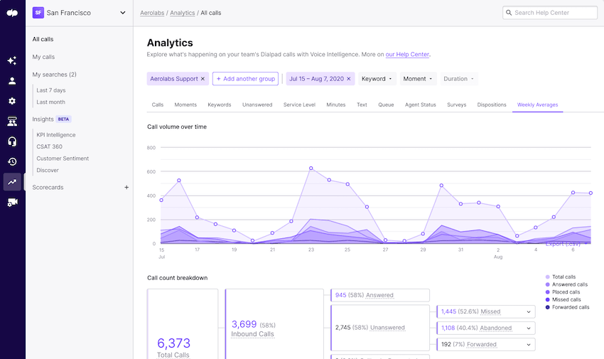 Contact center analytics blog size