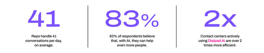 Key ai customer service stats blog