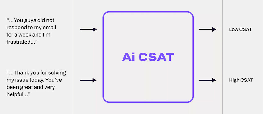 In blog image Ai CSAT blog size