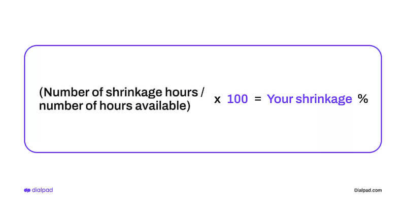 Call center shrinkage agents calculation