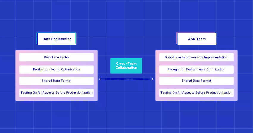 Areas of friction in cross team collaboration blog size