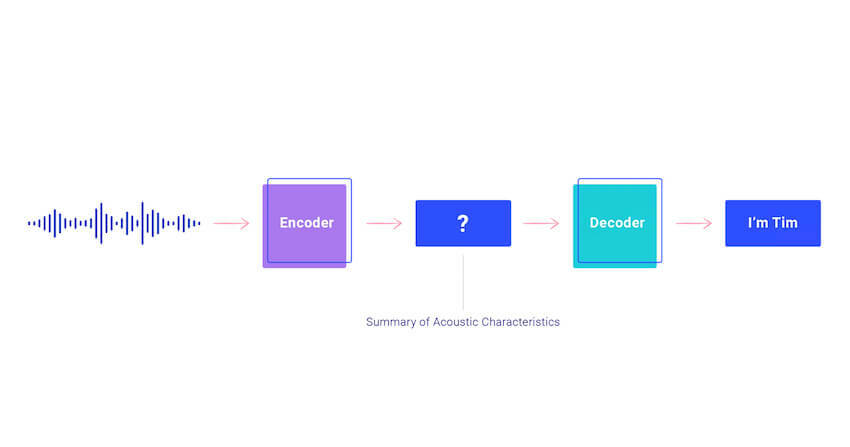 End to end approach to asr blog size