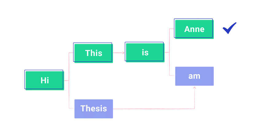 Lattice path in automatic speech recognition blog size