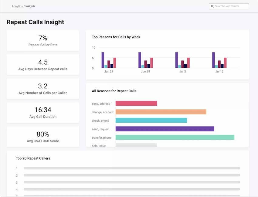 Repeat callers insights in dialpad contact center blog size