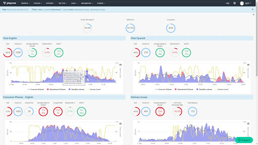 Playvox reporting analytics