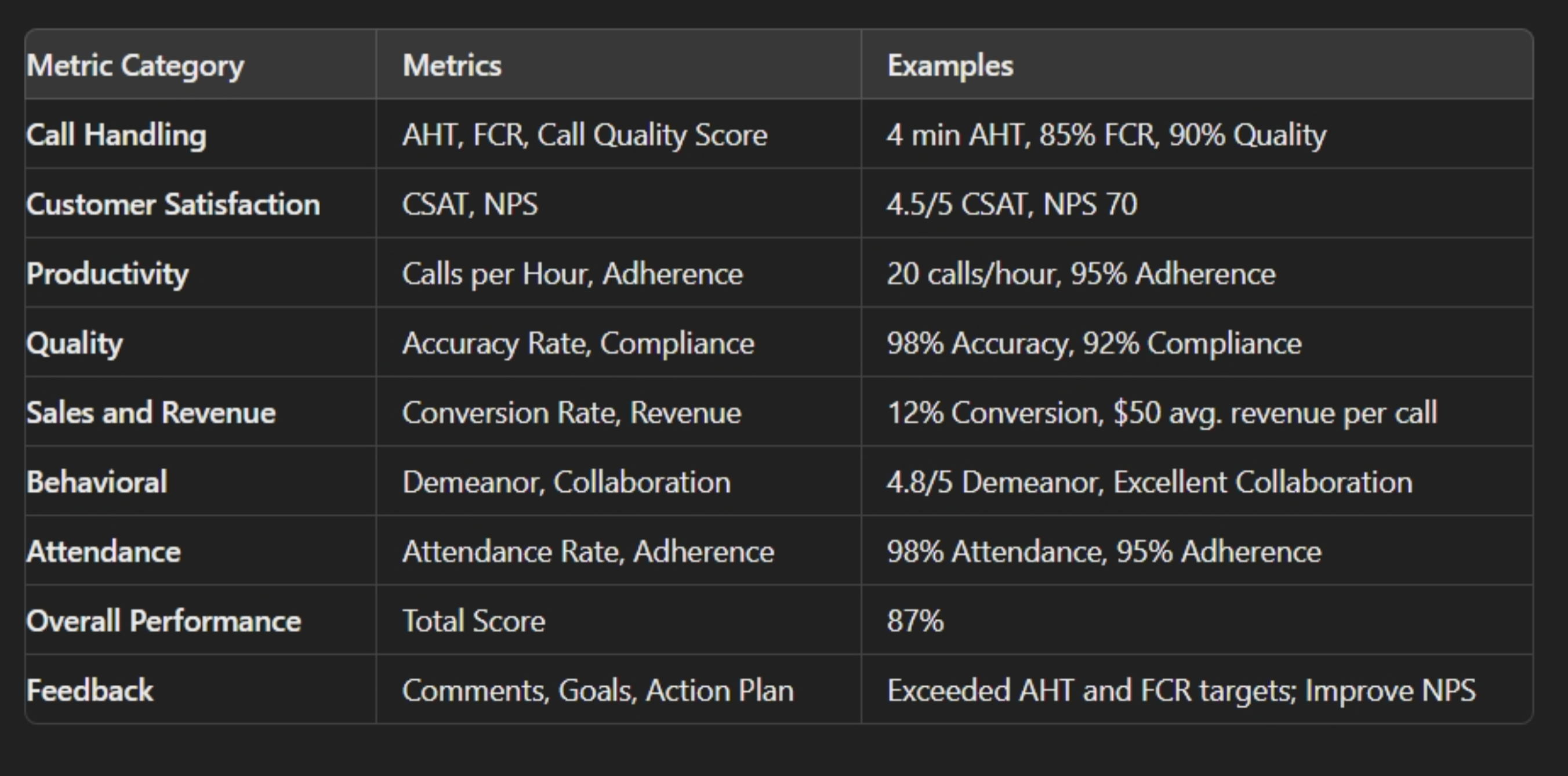 Call center agent performance scorecard template