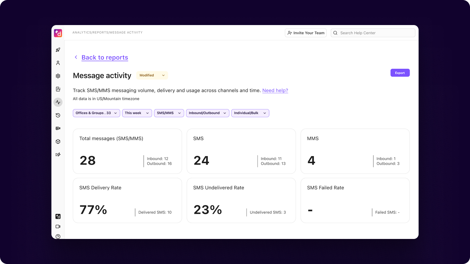 Messaging Analytics report