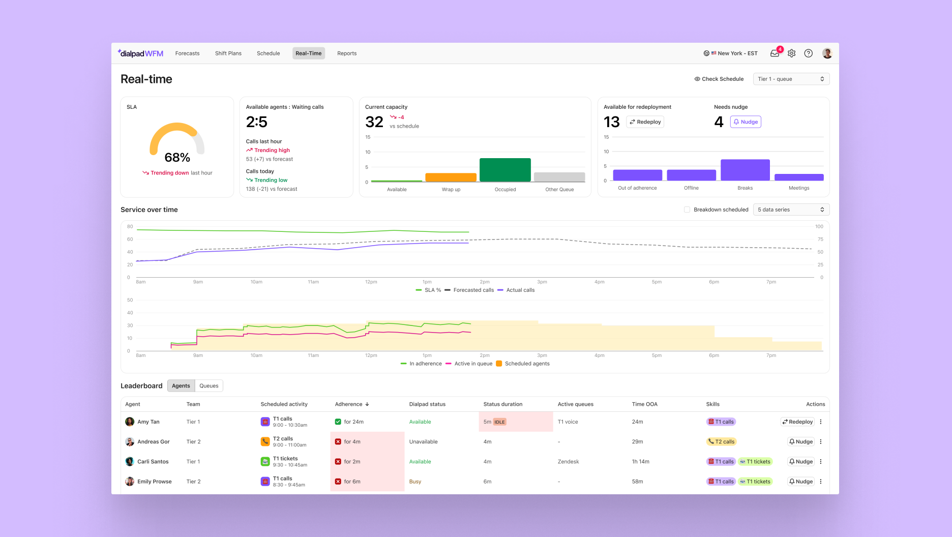 Dialpad WFM real time dashboard