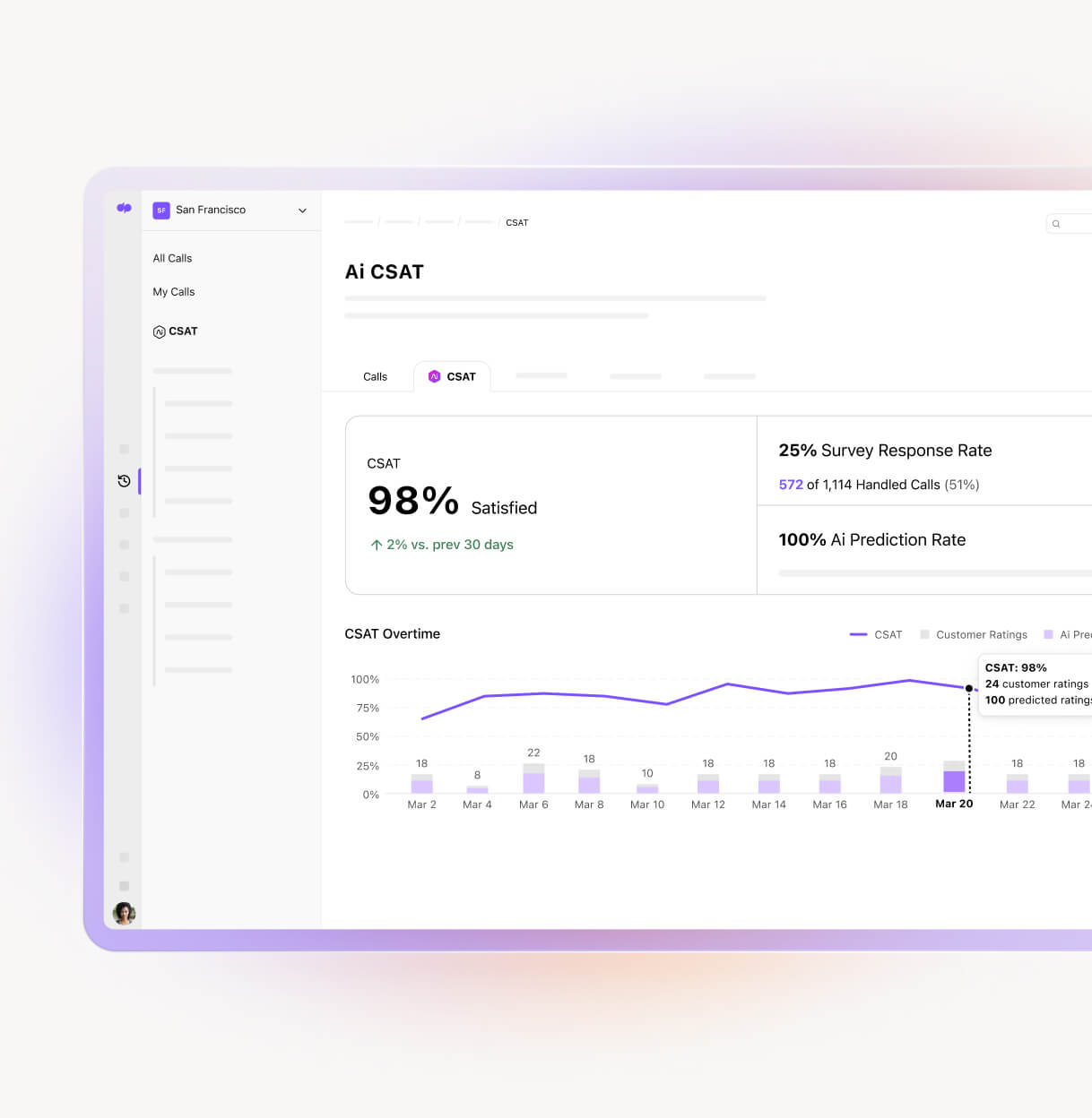 Screenshot of Dialpad’s analytics dashboard featuring predictive AI-powered CSAT insights
