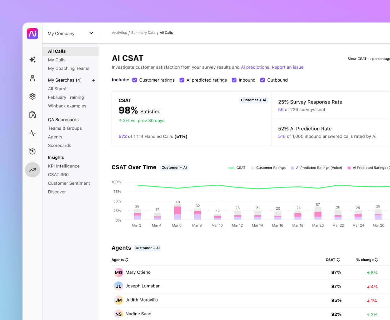 Screenshot of Dialpad AI inferring CSAT scores automatically from customer conversations
