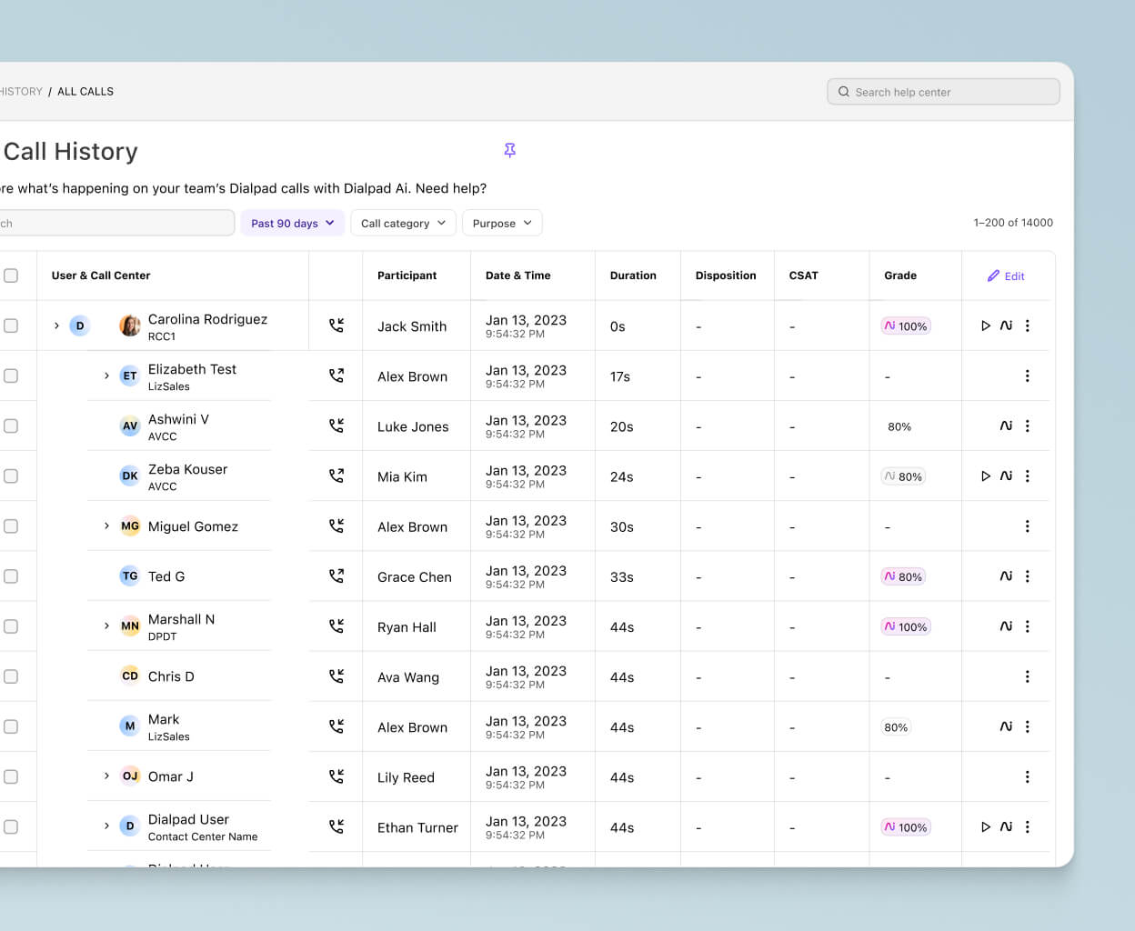 Screenshot of a call history in Dialpad displaying details such as the date, time, and scorecard grades for individual calls