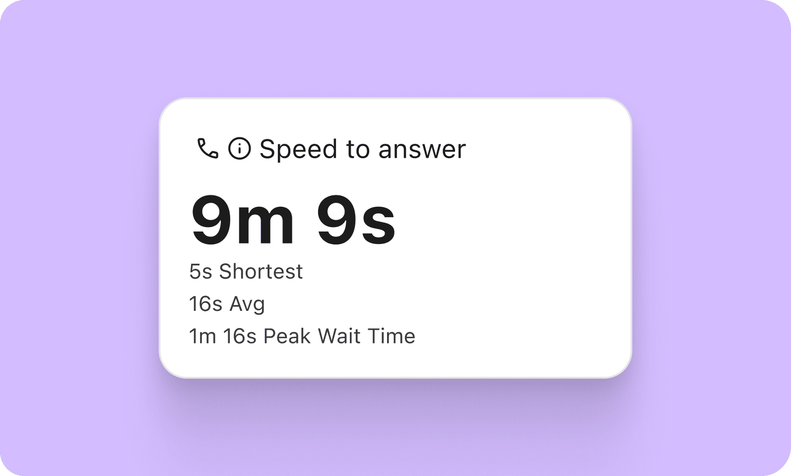 Contact center metrics graphic