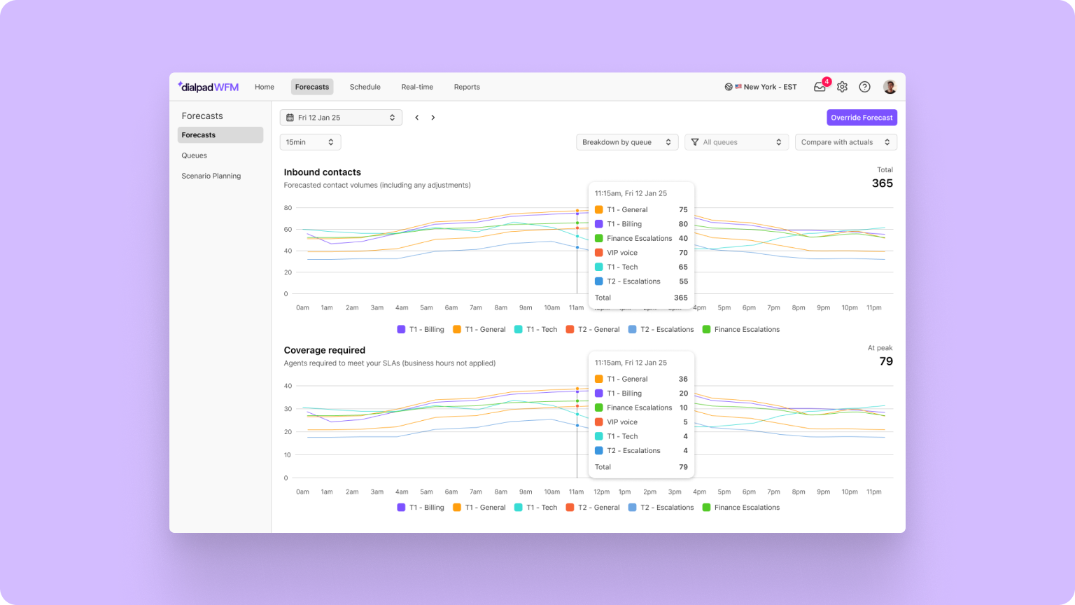 83. Forecast and schedule with 15-minute intervals
