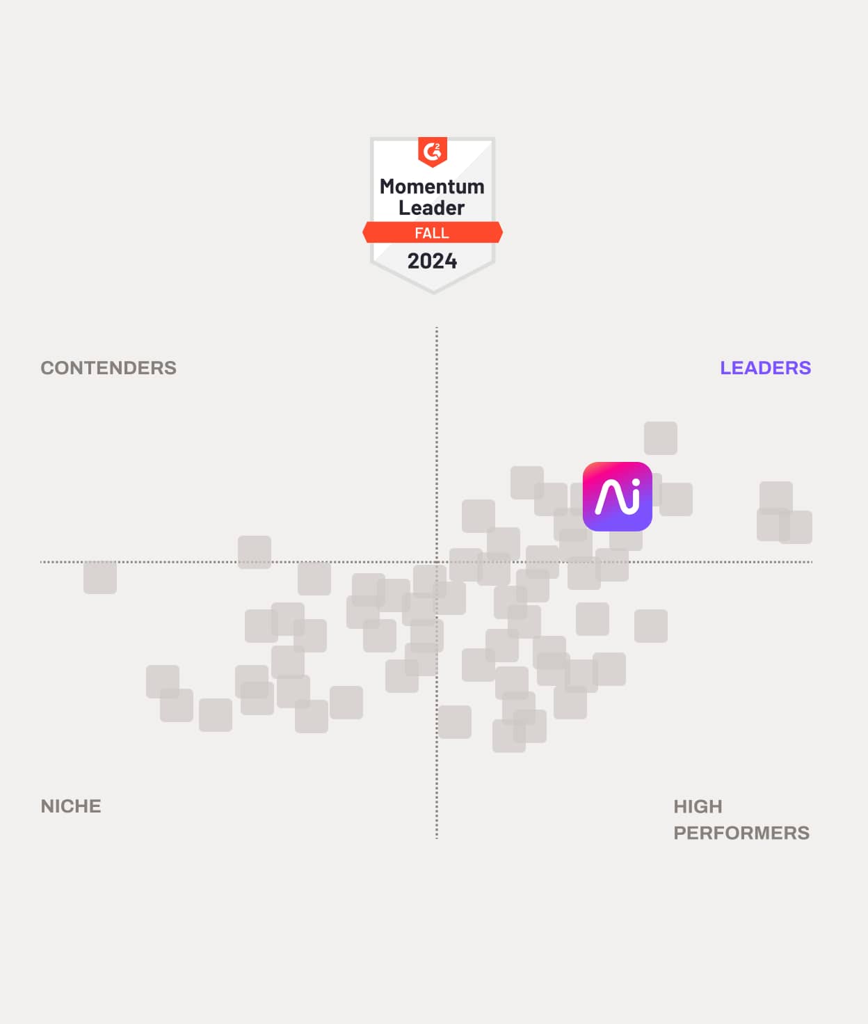 Momentum Grid Report for VoIP Fall 2024