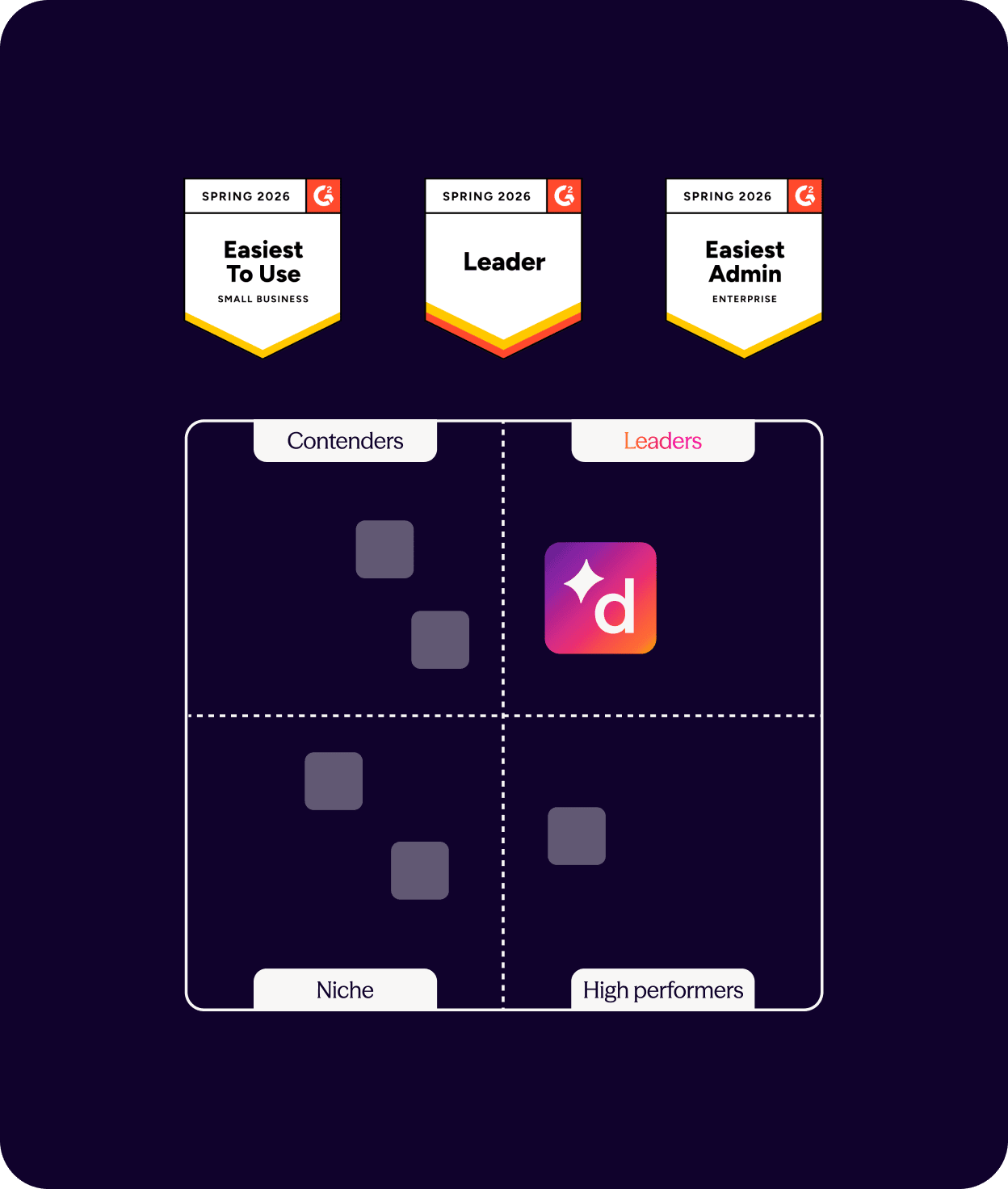 Momentum Grid Report for VoIP Fall 2024