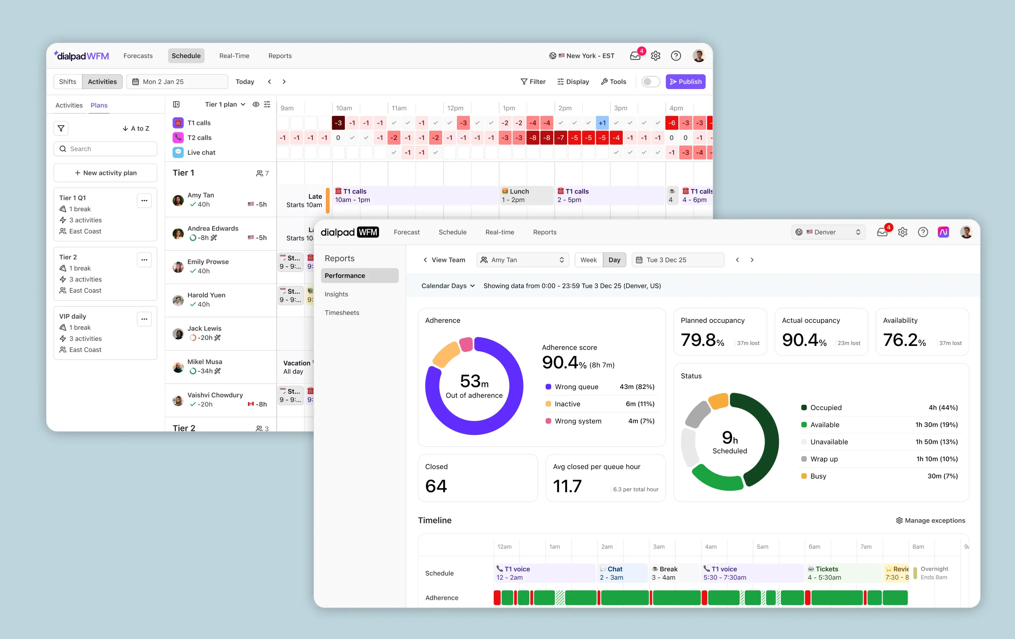 overview image schedule and performance