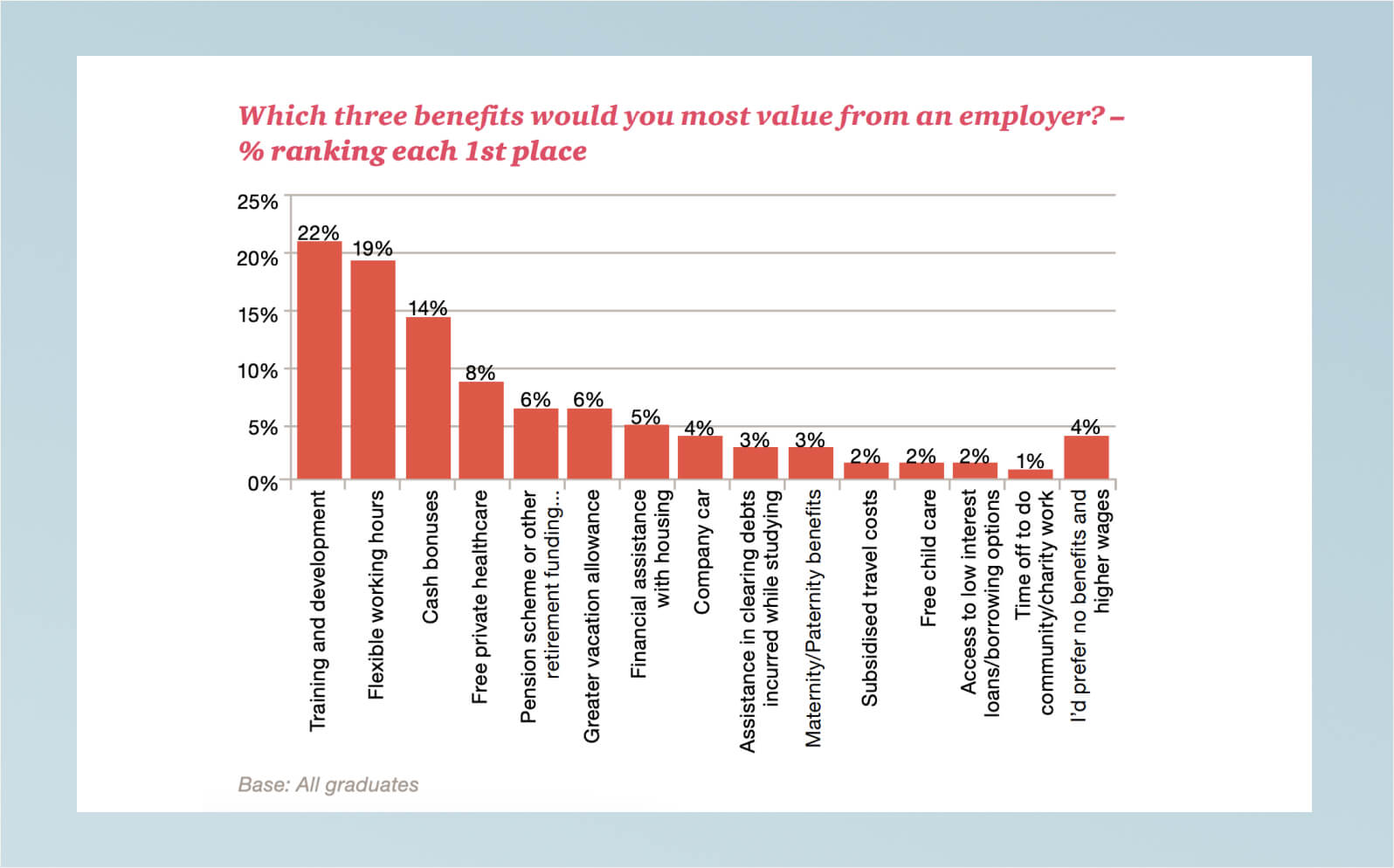 Millennials expectations from employers