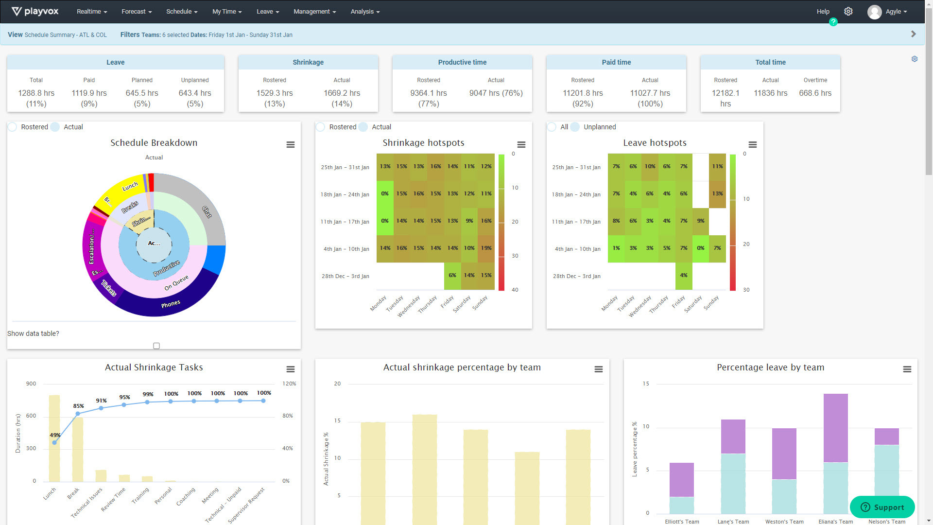 Playvox WFM Reporting Schedule Summary 2 1
