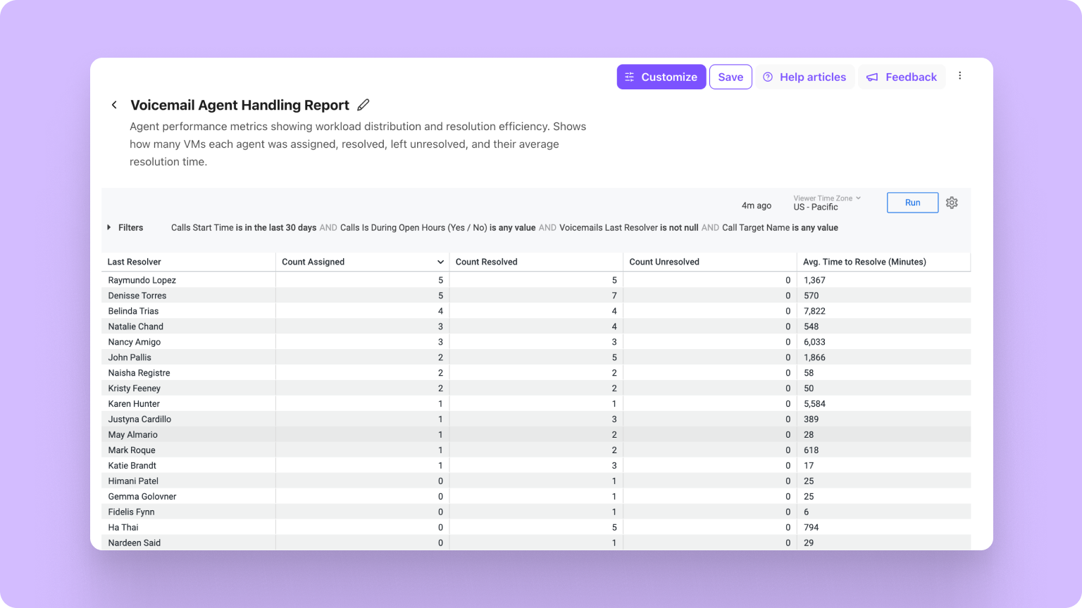 Turn voicemail data into actionable insights