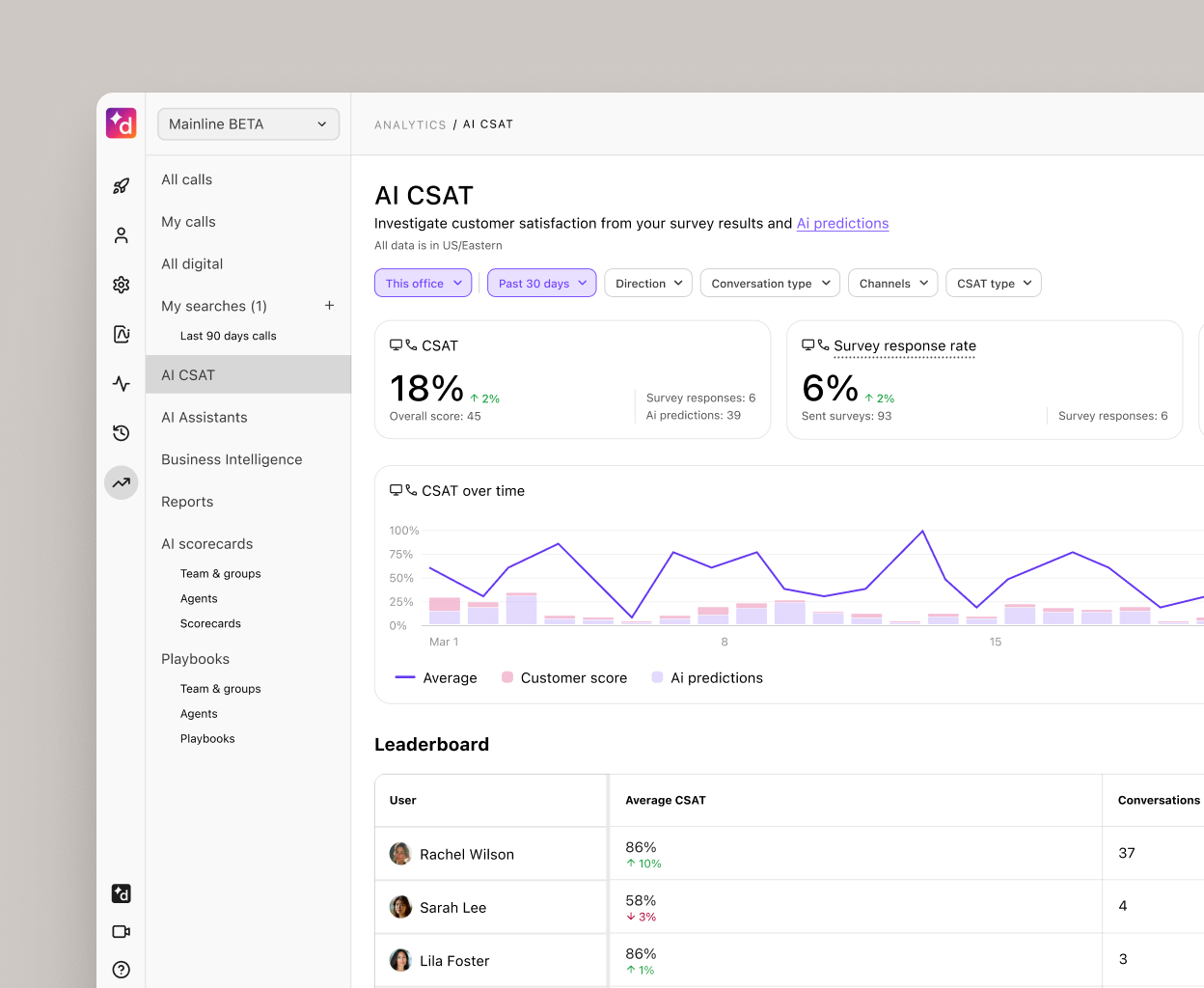 Screenshot of Dialpad AI inferring CSAT scores automatically from customer conversations