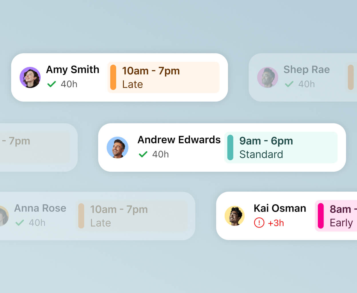Graphic showing how to plan and adjust employee schedules using WFM software